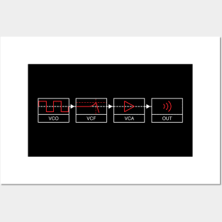 Analogue Synth Signal Path Posters and Art